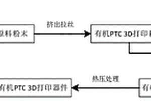 3D打印直接制造有機高分子PTC熱敏器件的方法