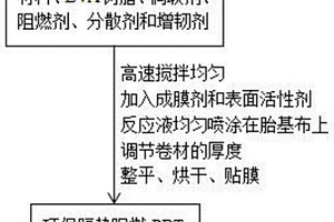 環保隔熱阻燃PBT防水、防滲卷材及其生產工藝