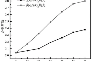改性PTFE復合介質材料、制備方法及其用途