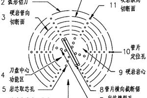 管片式硬巖掘進機