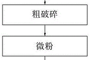 涂裝于合成材料產品上的熱固性粉末涂料及其制備方法