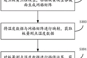 分布式光纖嵌入的板簧制備溫度可視化監測方法及裝置