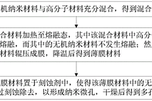 多孔薄膜以及多孔性醫用防護用品的成形方法