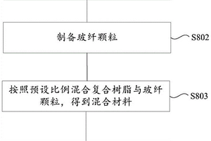 市政建筑用復合頂拉管及制備方法