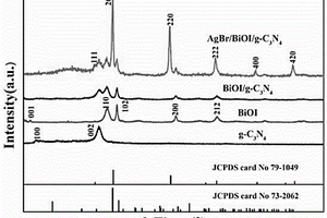 AgBr/BiOI/g-C<sub>3</sub>N<sub>4</sub>三元復合催化材料的制備方法及其應用