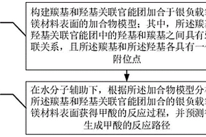 水合反應制備甲酸的計算方法