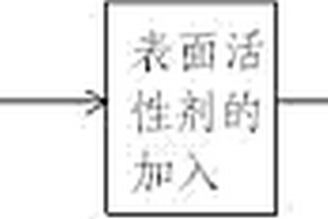 復合中空纖維膜及其制備方法