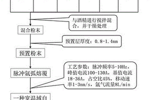 寬溫域自潤滑復合涂層及其制備工藝