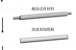 纖維狀壓力發光傳感器及其制備方法和應用
