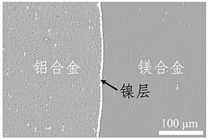鎂鋁層狀復合板及其制備方法