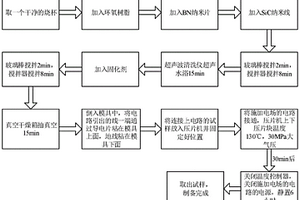 基于電場誘導機制的高導熱復合絕緣材料及制備方法