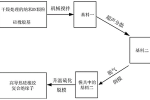 納米BN顆粒高導熱硅橡膠復合絕緣子及其制備工藝