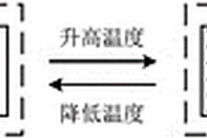 恒溫材料、其制備方法和用途