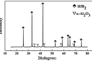 硼化物及其復相陶瓷粉體的固相制備方法