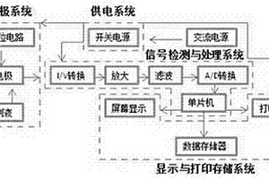 乙酰膽堿酯酶生物傳感器農藥殘留快速檢測儀