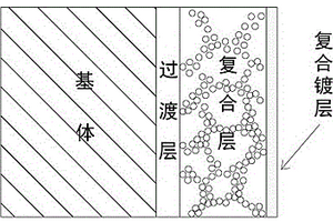 真空熔覆+化學鍍熔-鍍復合涂層的結構及其制備方法