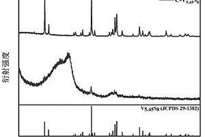 碳布生長V<sub>5.45</sub>S<sub>8</sub>單晶納米片的制備方法及其應用
