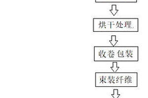聚氯乙烯樹脂復合帶的制備方法及復合帶