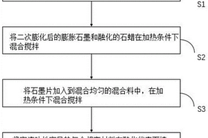 高流動性高導熱復合相變材料及其制備方法、填充換熱器的方法