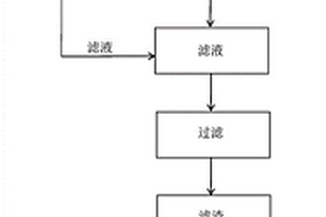 利用次磷酸鈉母液生產次磷酸鋁阻燃劑的方法