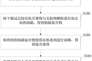骨填充材料及其制備方法