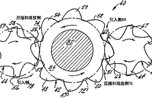 多轉子螺旋壓縮機