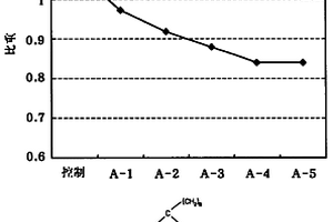 聚丙烯復合組合物