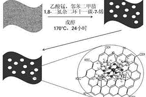 石墨烯負載型燃油脫硫催化劑及其制備方法