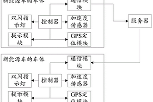 提高汽車行車安全的新能源車系統