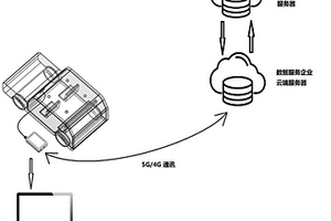 基于車聯網大數據的新能源汽車全面評估的便攜設備和系統