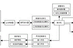 環保新能源發電控制系統