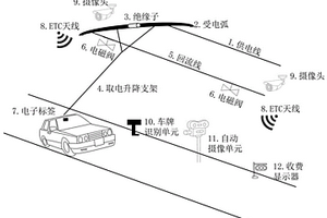 新能源電動汽車移動性智能充電系統
