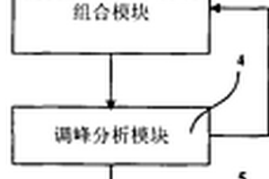 新能源電力消納全景分析系統及方法