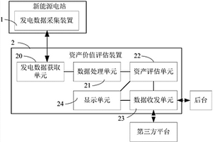 新能源電站的資產價值評估系統和方法
