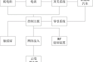 用于新能源汽車自動充電的配電系統