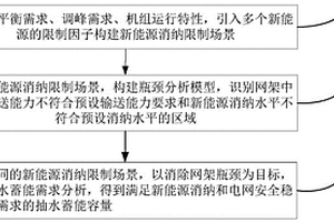 新能源消納限制場景構建及抽水蓄能需求計算方法