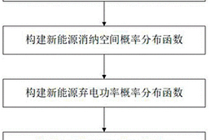 基于Clayton-Copula函數的新能源棄電率計算方法