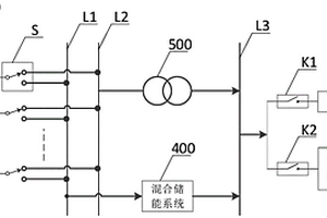 新能源微電網系統