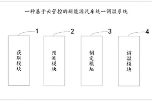 基于云管控的新能源汽車統一調溫系統及方法