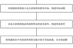 電力系統的新能源接入容量計算方法