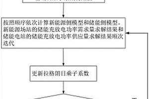 新能源場站與儲能電站合作博弈的儲能優化調度方法