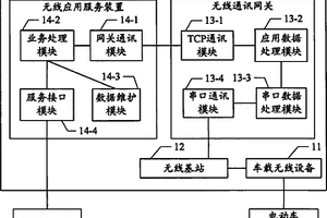 新能源汽車無線數據采集系統