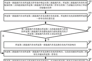 新能源汽車之間的充電協助方法及系統