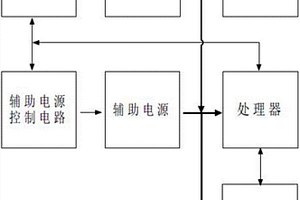新能源汽車電子VCU模塊的低功耗休眠電路