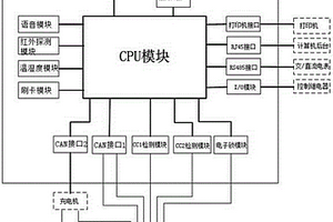 基于嵌入式技術的新能源汽車快速充電樁控制器
