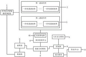 新能源快速調頻控制系統