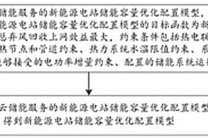 計及熱力系統云儲能服務的新能源電站儲能容量配置方法