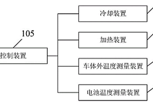 用于新能源汽車的電池溫度調節系統