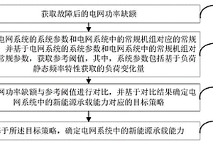 新能源承載能力的獲取方法