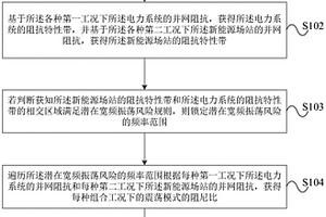 新能源場站并網電力系統的寬頻振蕩風險評估方法